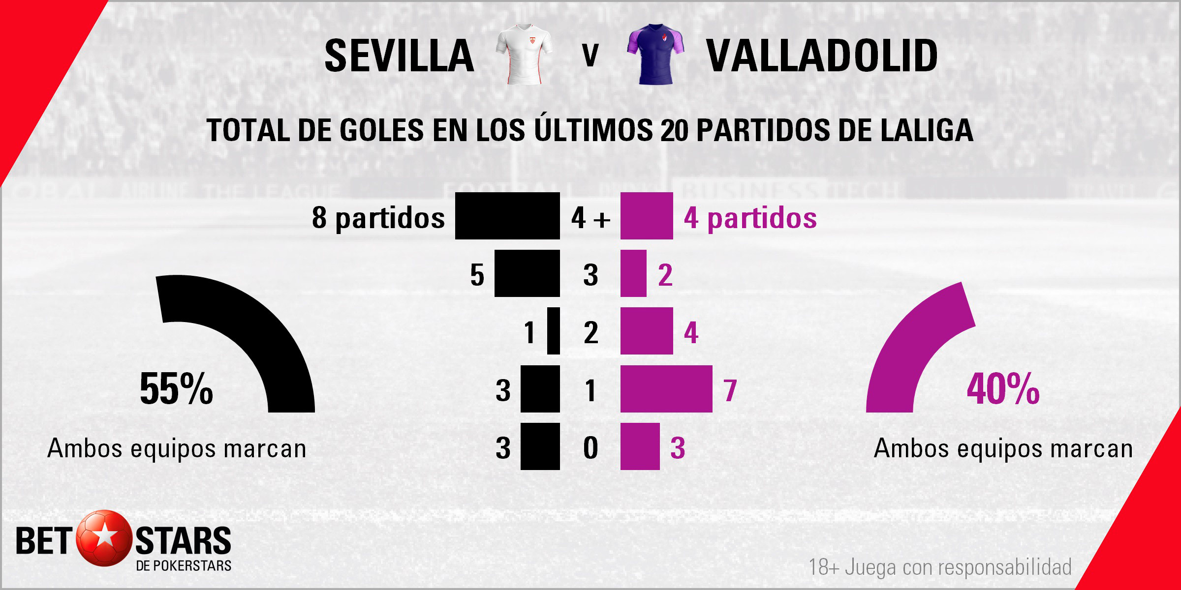 Betstars Sevilla vs Valladolid 04 Betstars, Sevilla vs Valladolid, pronosticos deportivos, LaLiga, fútbol, apuestas fútbol, pronosticos fútbol, apuestas LaLiga, pronosticos LaLiga